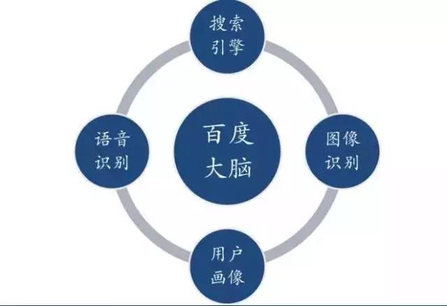 科普丨讓我們一起經歷一次人工智能的發展旅程 經典長文，值得收藏