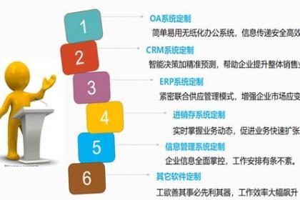 軟件開發是一項包括需求捕捉,需求分析,設計,實現和測試的系統工程.軟