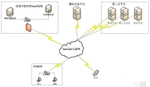 問答app軟件定制開發(fā)